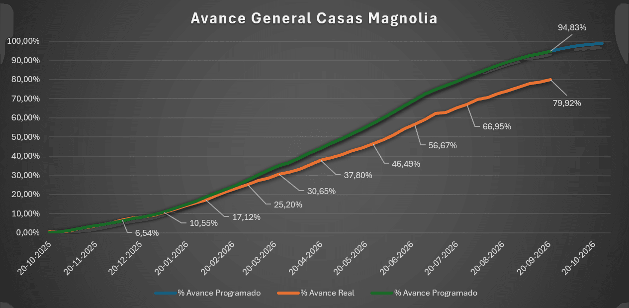 Finalización de trabajos de Urbanismo y Pavimentación en Calle 4